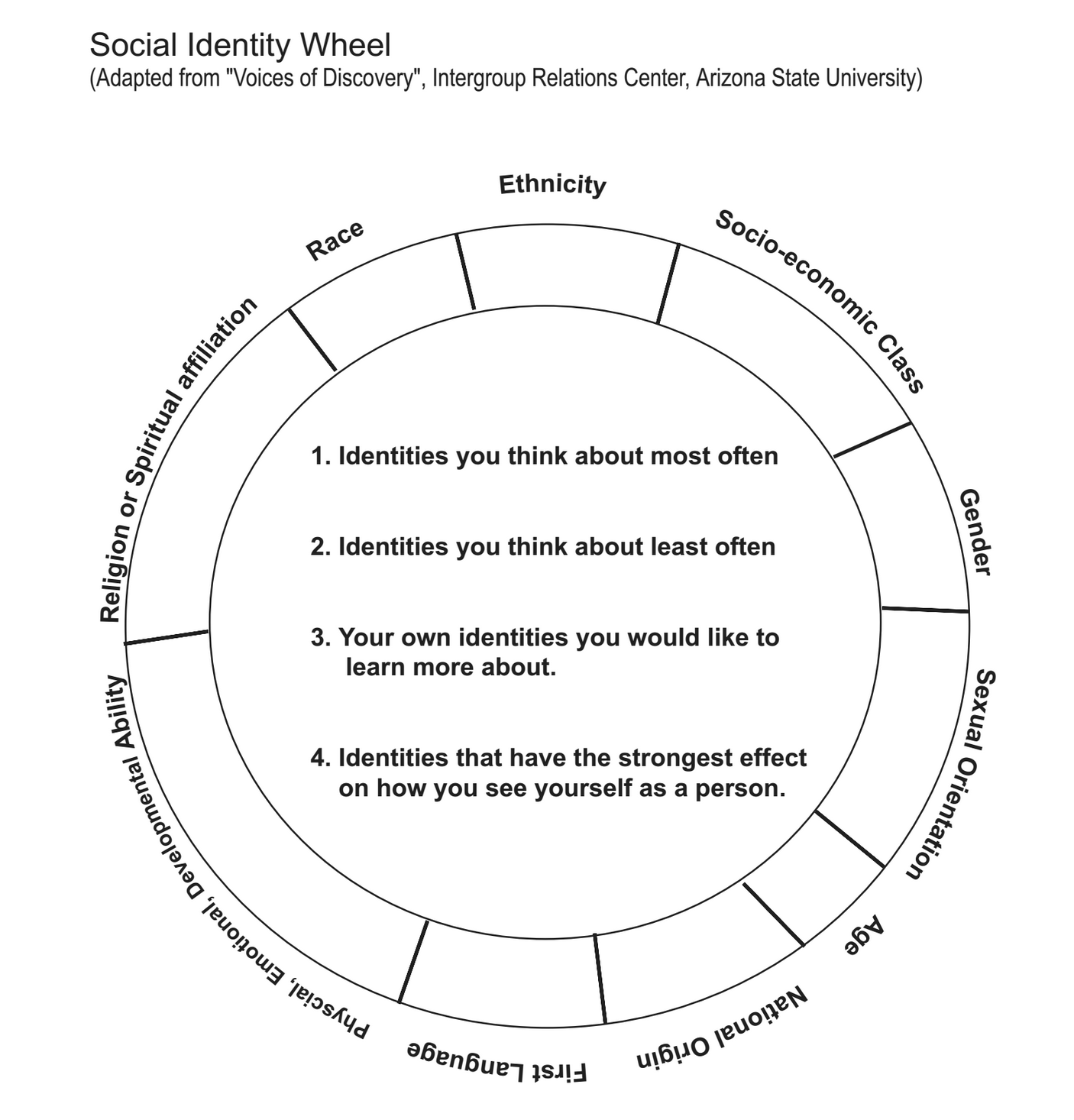 Understanding Identity & Intersectionality | American Society On Aging