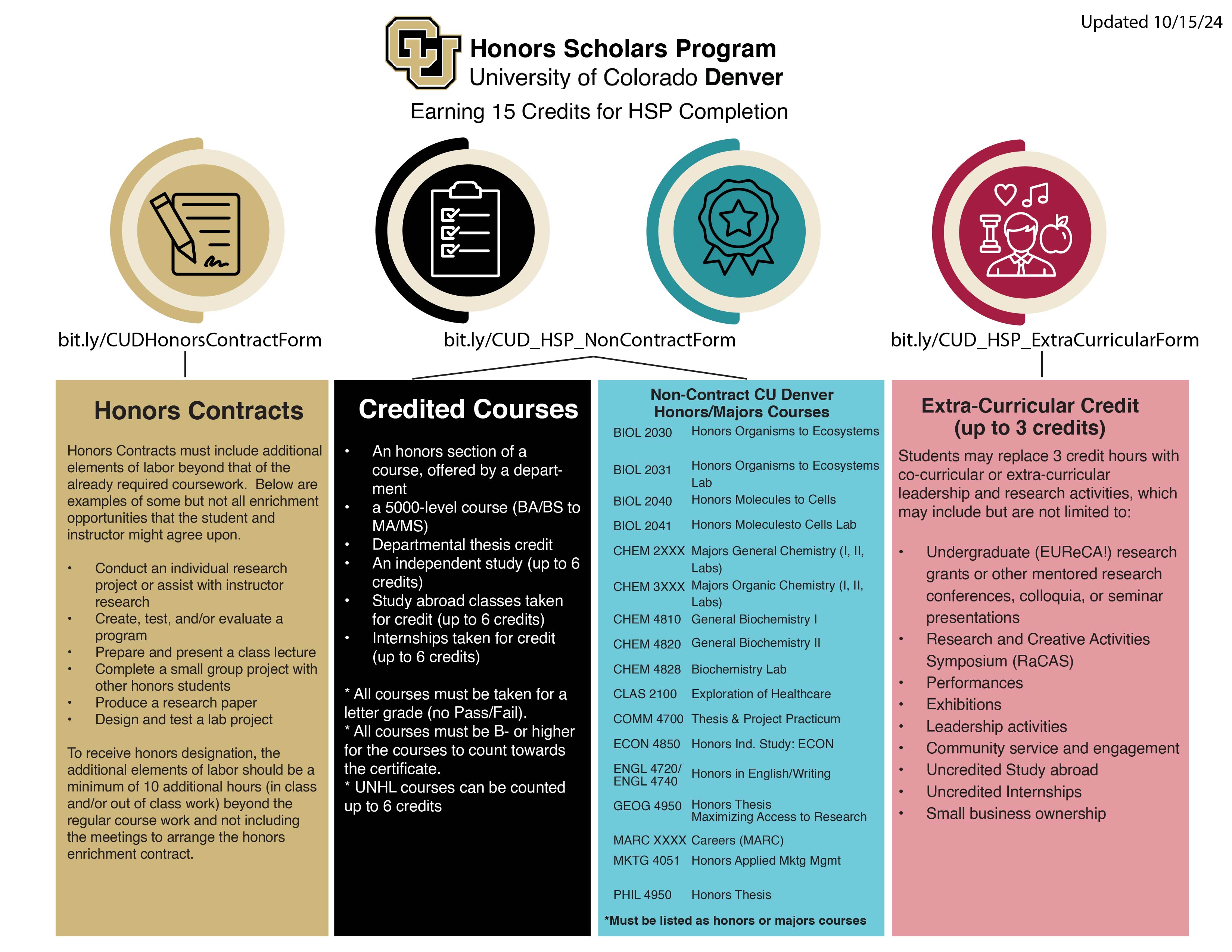 HSP Credit Options