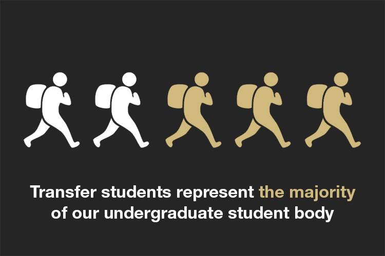 Transfer students represent the majority of our undergraduate student body
